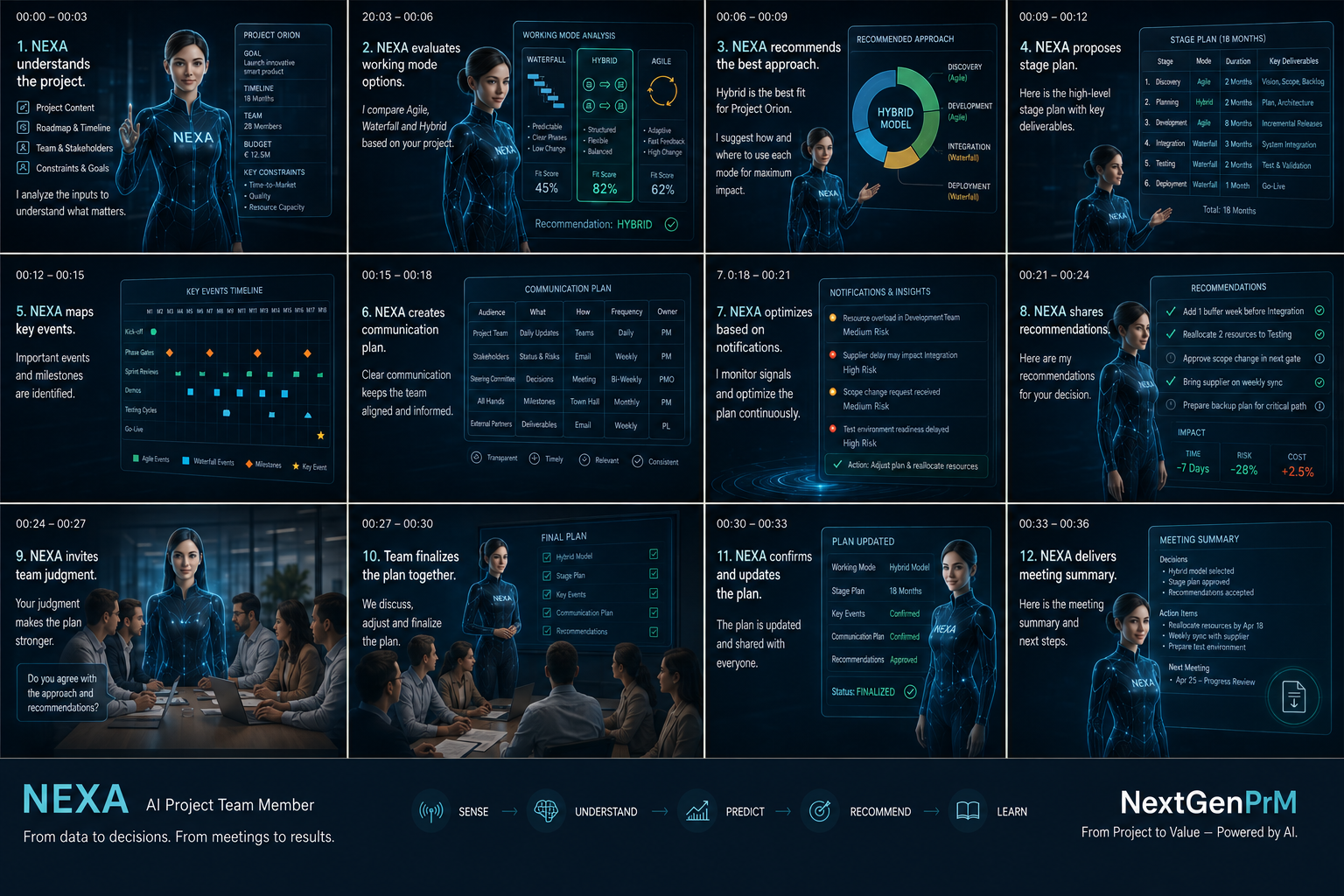 Project Orion NEXA storyboard showing working mode analysis and project intelligence workflow