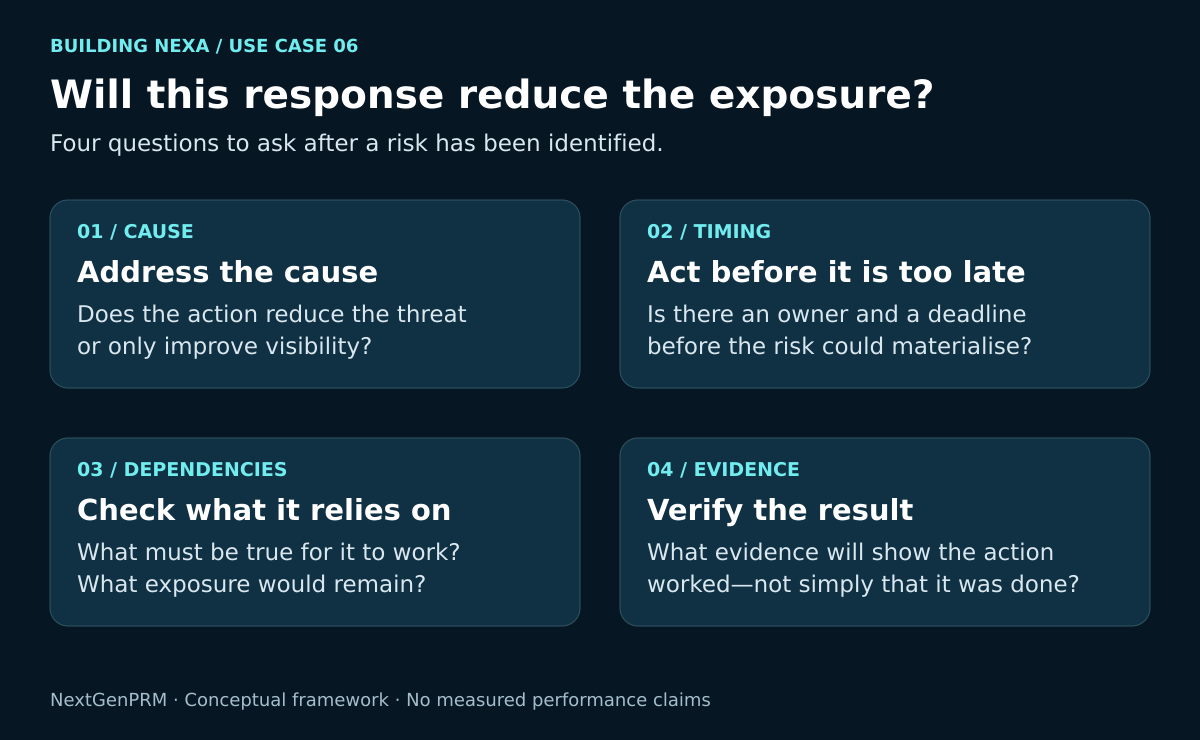 Four questions for assessing a risk response: address the cause, act in time, check dependencies and verify the result.